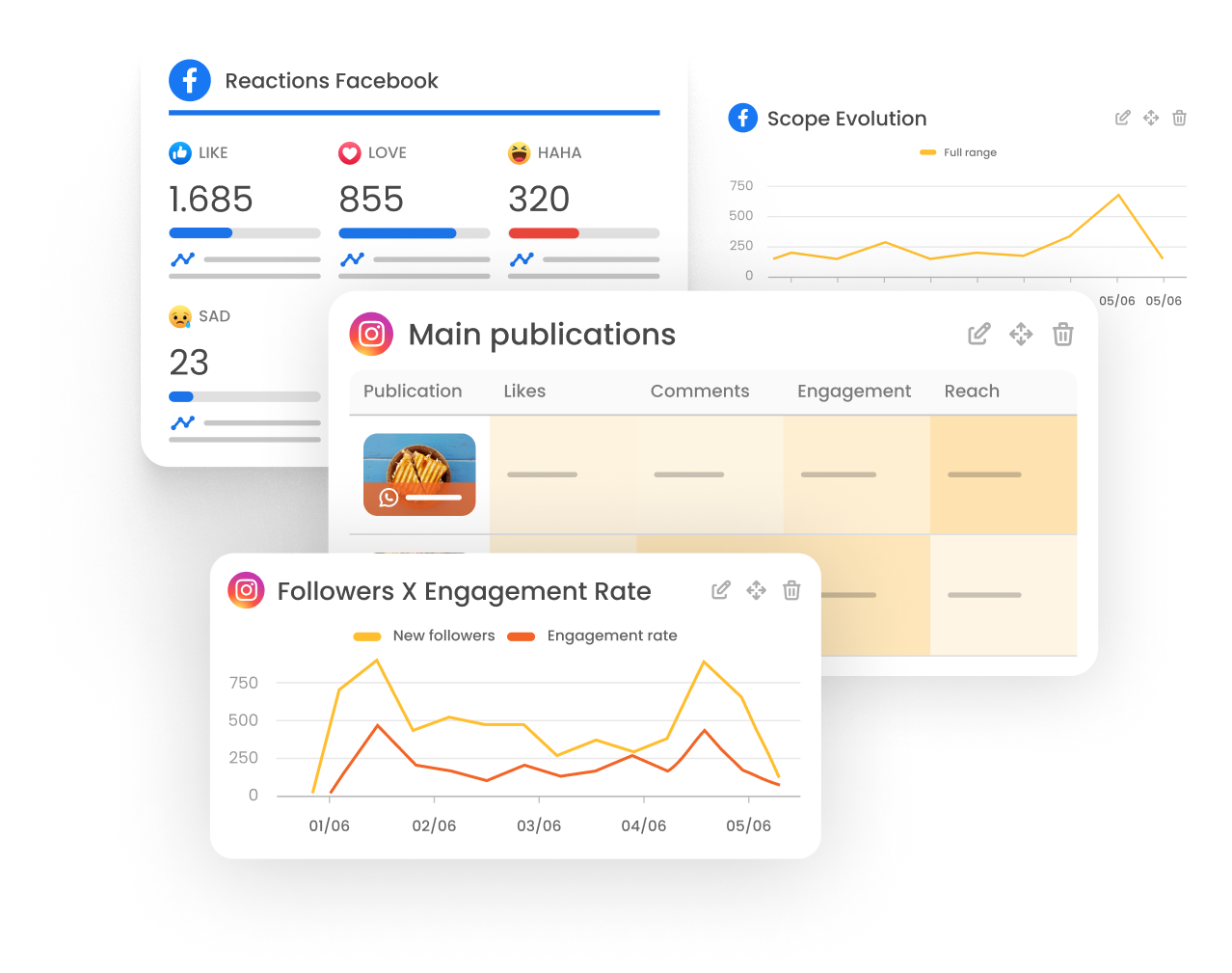 Charts with Facebook and Instagram data forming a marketing dashboard.