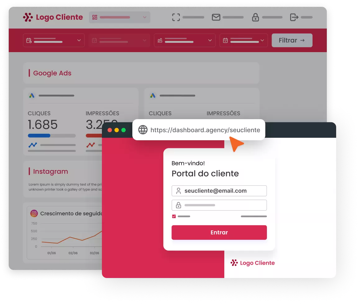 Portal do Cliente com Dashboard aberto, com dados de Google Ads, Instagram e outras mídias. Modal de acesso do cliente via login e senha.
