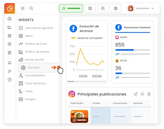 Dashboard dentro de mLabs Analytics, con datos de Facebook e Instagram.