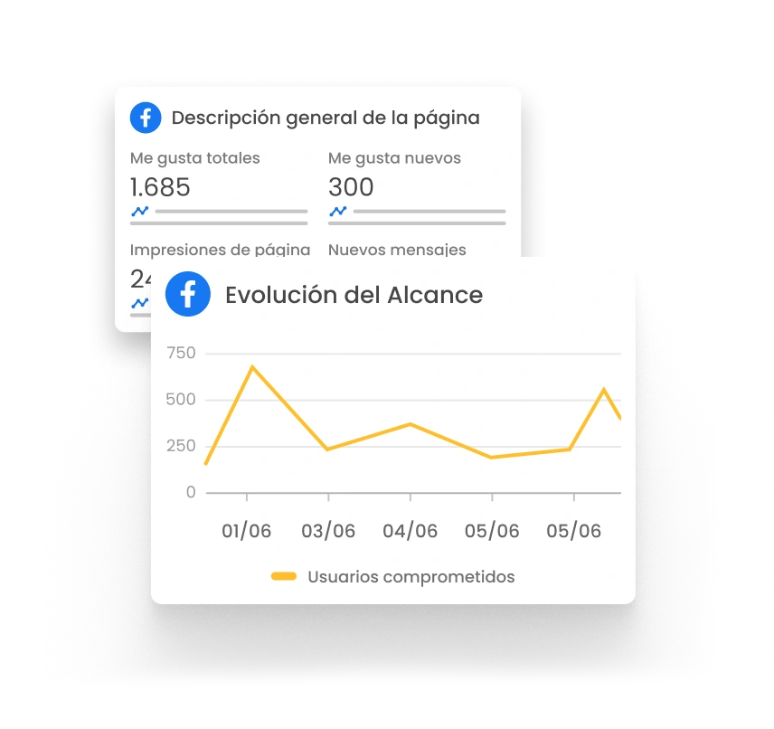 Varios gráficos con métricas de diferentes canales de marketing, dentro de mLabs Analytics.