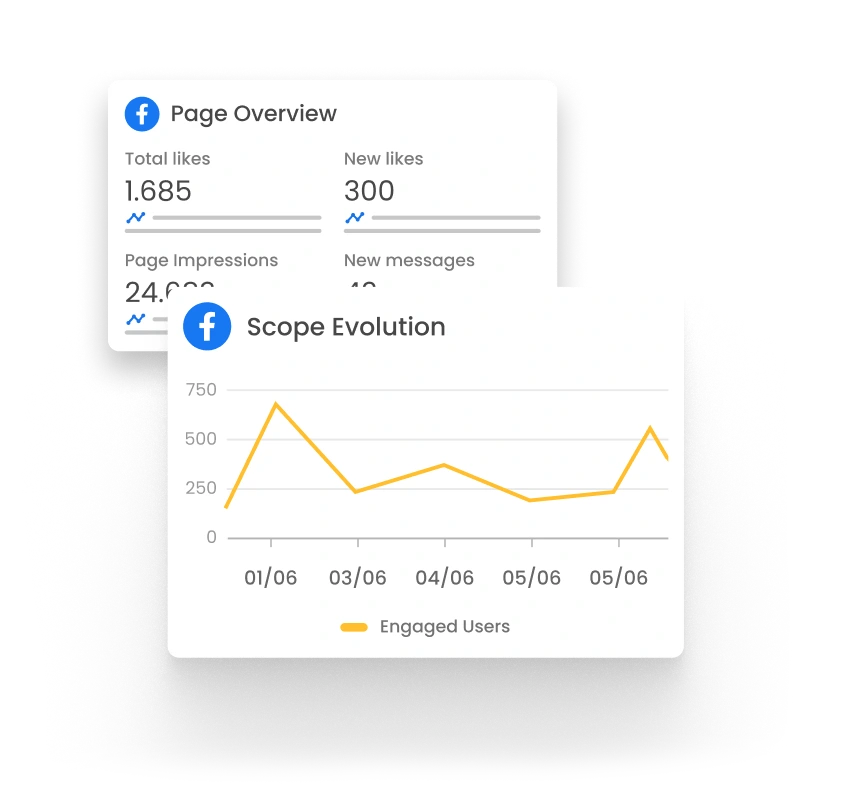 Various graphics with metrics from different marketing channels, within mLabs Analytics.